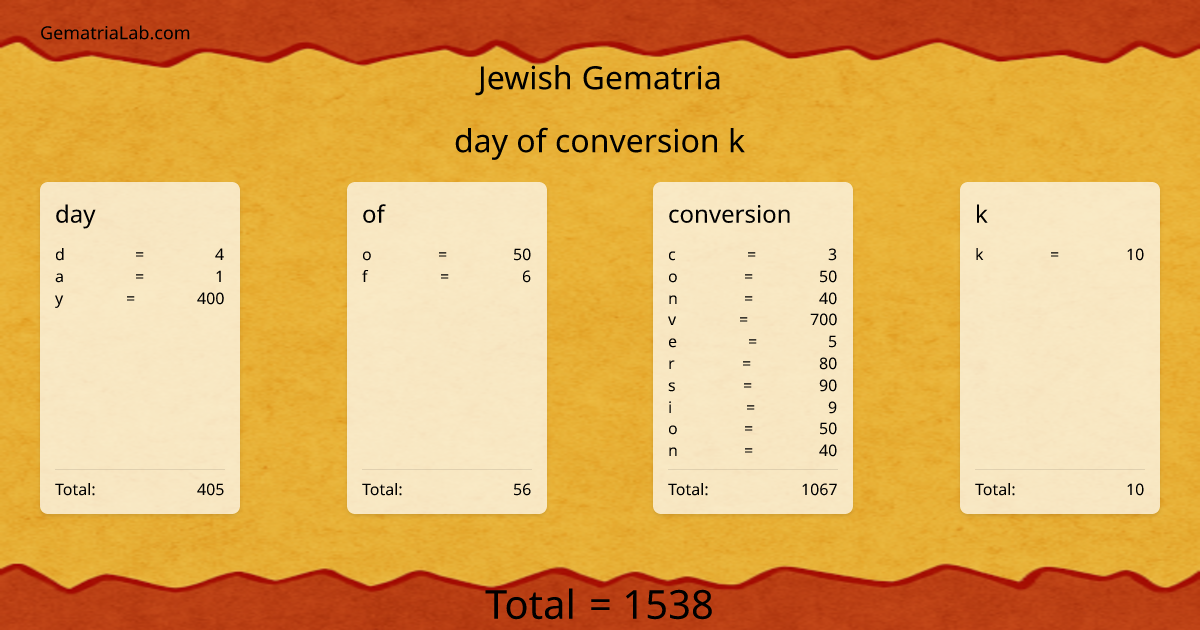 day of conversion k in jewish Gematria